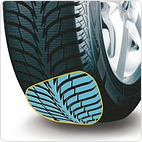 Zmanjšana nevarnost akvaplaninga