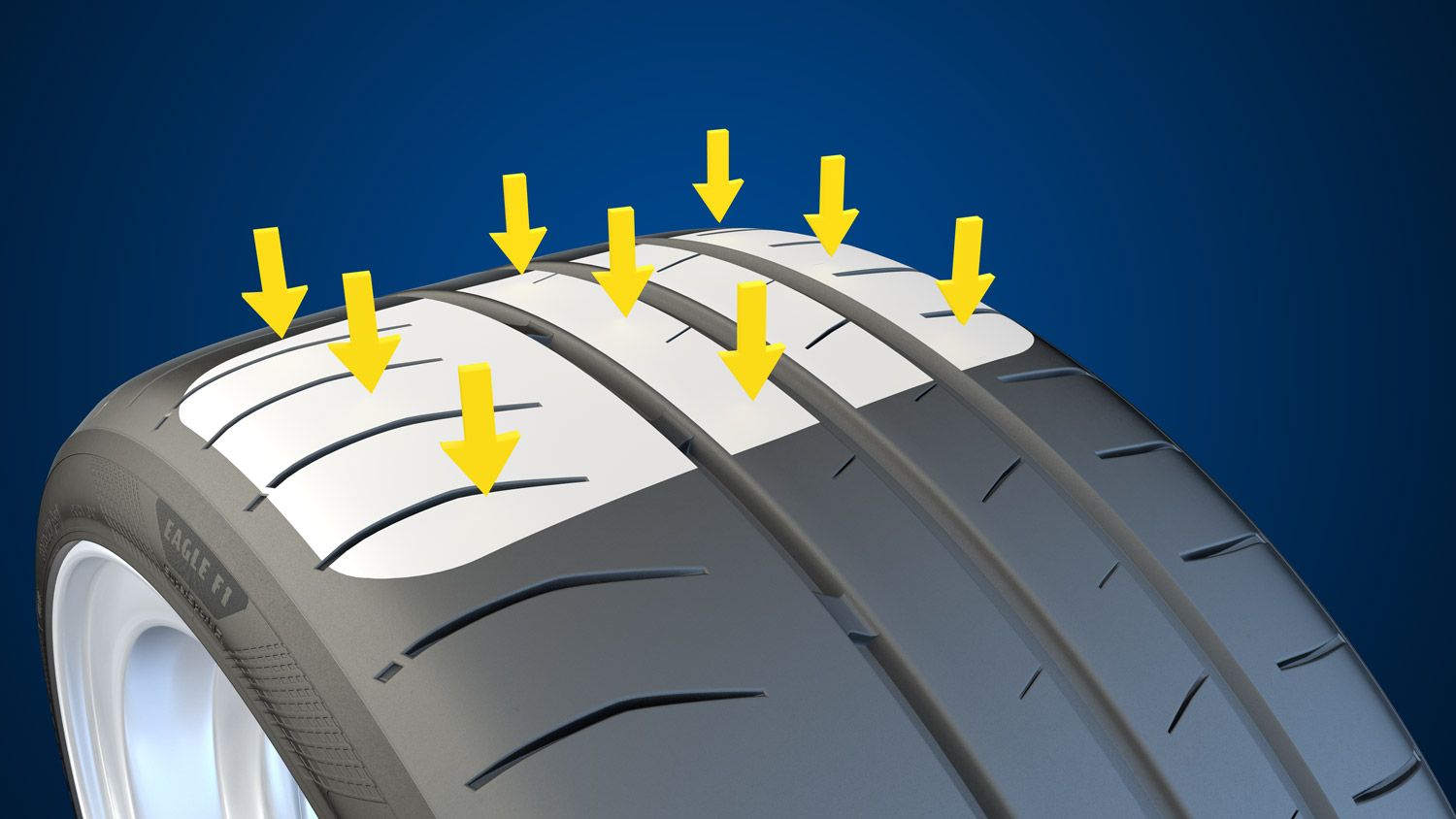 Linije gume optimizirane za otisak radi bolje distribucije pritiska
